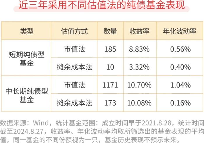 市场波动 货基为何能够安然度过？估值方式不同 投资体验大不同？