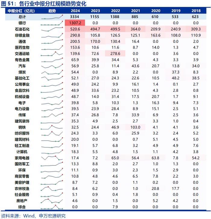 【申万宏源策略|A股2024年中报分析之行业篇】科技硬件和出海制造延续占优格局