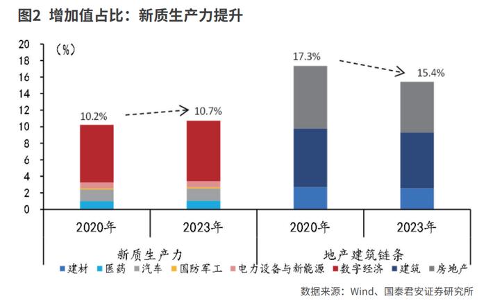 学习三中全会精神 擘画中国式现代化  健全因地制宜发展新质生产力体制机制