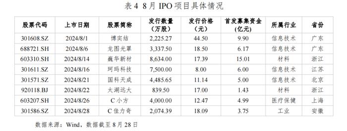 河北省资本市场月刊（2024年8月）