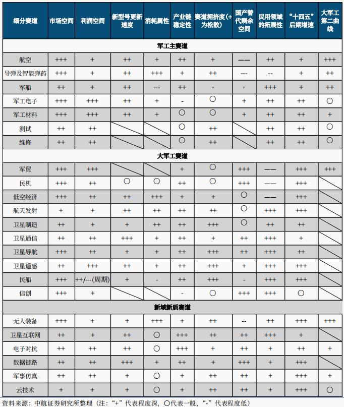 【中航证券军工】行业周报 | 十年“最差”中报，中期“最好”消息