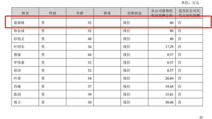 名雕股份：连续三年中报营收下滑，董事长蓝继晓去年领薪80万连续四年未变丨中报拆解