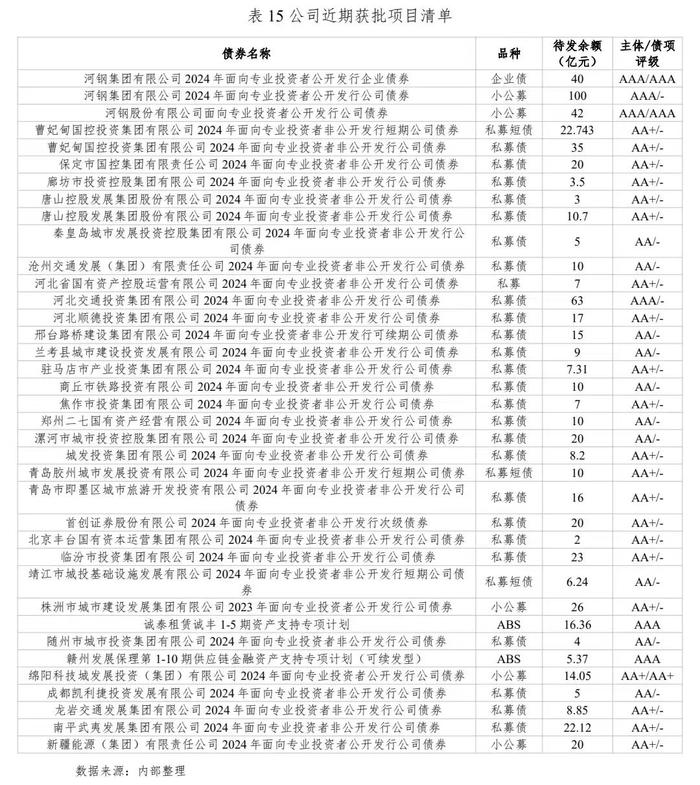 河北省资本市场月刊（2024年8月）