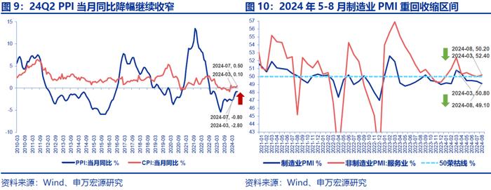 【申万宏源策略|A股2024年中报分析之总量篇】盈利低预期负增长，出海分红趋势不改