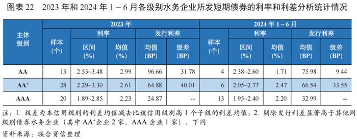 【行业研究】政策引导下全国水利建设投资明显增长，水务行业投资或将继续增长，产能进一步得到释放——2024年水务行业展望报告