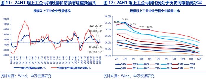 【申万宏源策略|A股2024年中报分析之总量篇】盈利低预期负增长，出海分红趋势不改