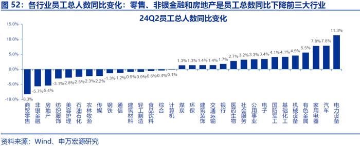 【申万宏源策略|A股2024年中报分析之行业篇】科技硬件和出海制造延续占优格局