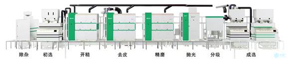 奖项+19！哈工程在黑龙江省科学技术奖上再添硕果