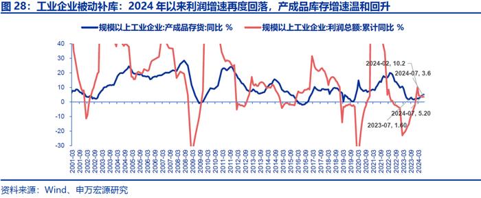 【申万宏源策略|A股2024年中报分析之总量篇】盈利低预期负增长，出海分红趋势不改