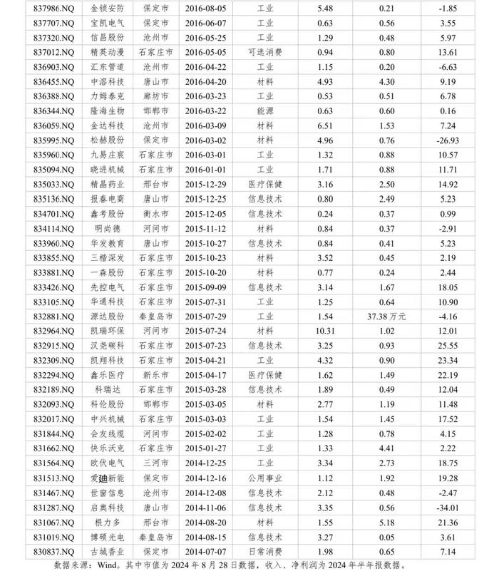 河北省资本市场月刊（2024年8月）