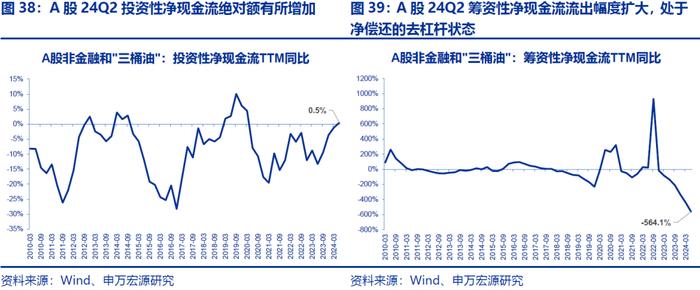 【申万宏源策略|A股2024年中报分析之总量篇】盈利低预期负增长，出海分红趋势不改