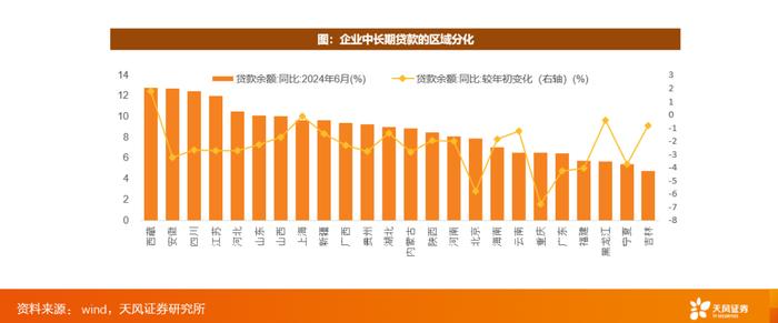 天风银行刘杰：当前银行经营形势分析