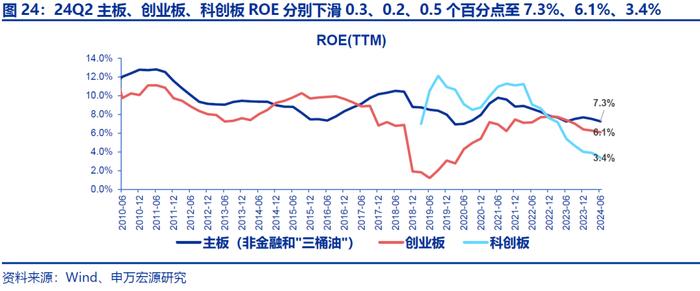 【申万宏源策略|A股2024年中报分析之总量篇】盈利低预期负增长，出海分红趋势不改