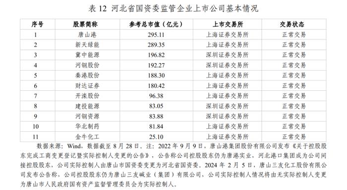 河北省资本市场月刊（2024年8月）