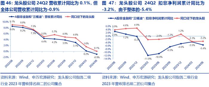 【申万宏源策略|A股2024年中报分析之行业篇】科技硬件和出海制造延续占优格局