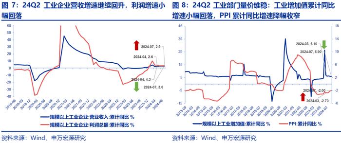 【申万宏源策略|A股2024年中报分析之总量篇】盈利低预期负增长，出海分红趋势不改