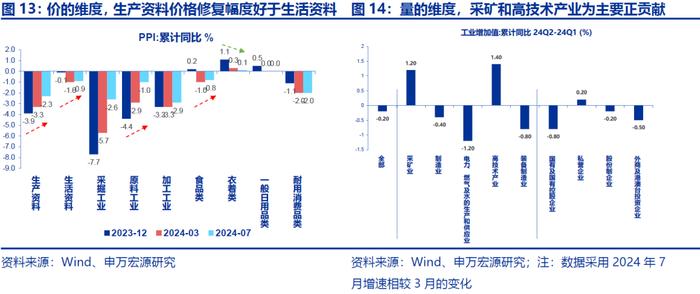 【申万宏源策略|A股2024年中报分析之总量篇】盈利低预期负增长，出海分红趋势不改