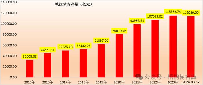 地方融资平台手册（2024年版）