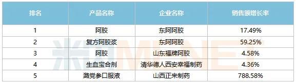 中药新药获批！220亿市场再掀波澜