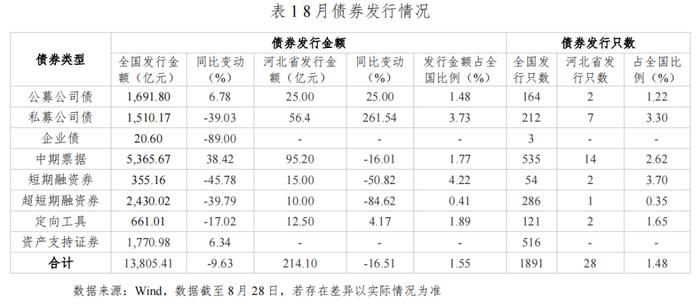 河北省资本市场月刊（2024年8月）