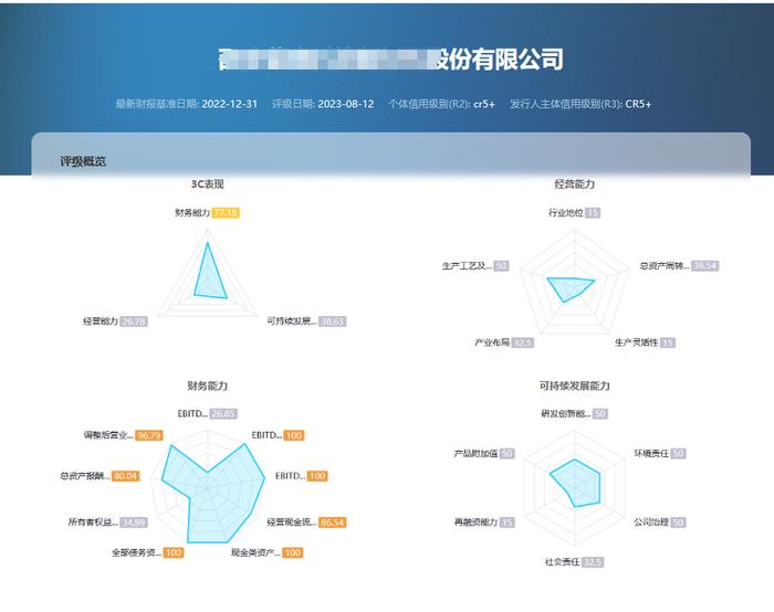 联合3C评级｜一文速览可转债主体的3C成绩单