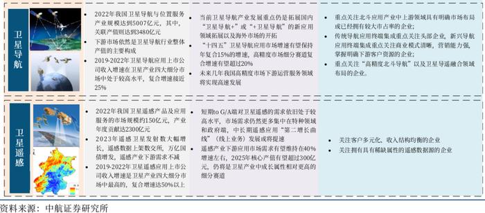 【中航证券军工】行业周报 | 十年“最差”中报，中期“最好”消息