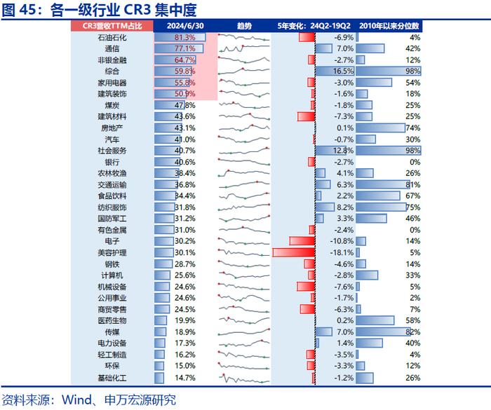 【申万宏源策略|A股2024年中报分析之行业篇】科技硬件和出海制造延续占优格局