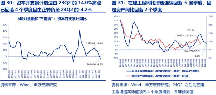 【申万宏源策略|A股2024年中报分析之总量篇】盈利低预期负增长，出海分红趋势不改