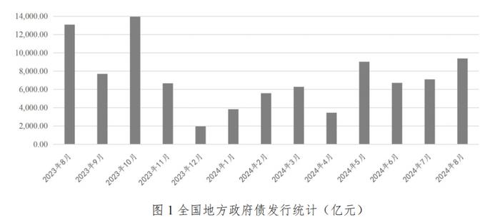 河北省资本市场月刊（2024年8月）