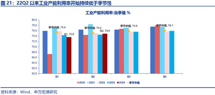 【申万宏源策略|A股2024年中报分析之总量篇】盈利低预期负增长，出海分红趋势不改