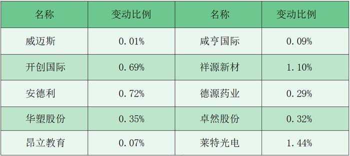 财富早知道丨大力支持企业专精特新发展，推动制造业数字化转型