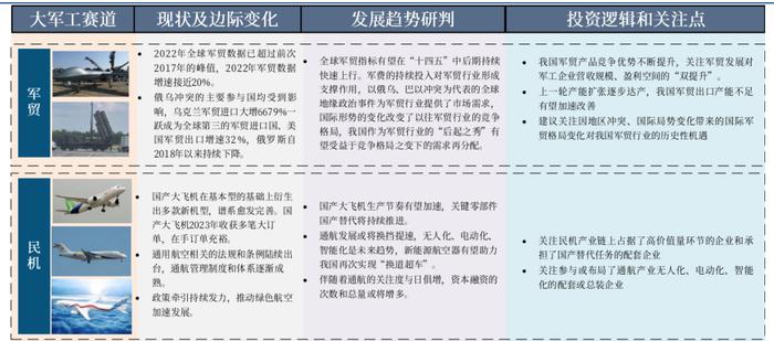 【中航证券军工】行业周报 | 十年“最差”中报，中期“最好”消息