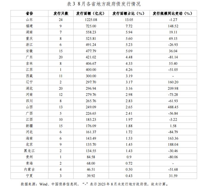 河北省资本市场月刊（2024年8月）