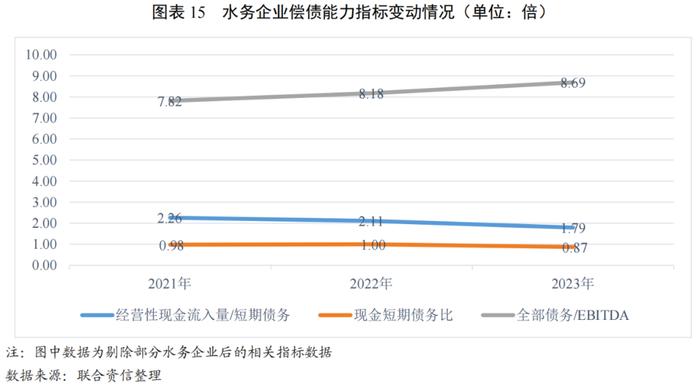 【行业研究】政策引导下全国水利建设投资明显增长，水务行业投资或将继续增长，产能进一步得到释放——2024年水务行业展望报告