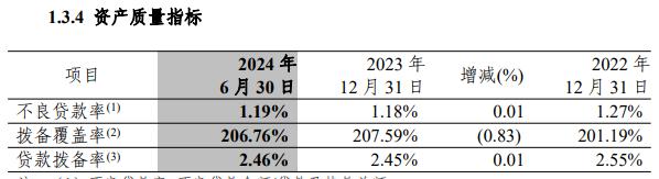 中信银行的两大遗憾|拆中报⑪