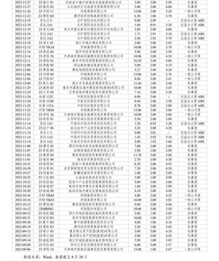 河北省资本市场月刊（2024年8月）