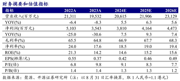 【开源食饮】中国飞鹤：2024H1业绩超预期，毛利提升带动利润率改善——港股公司信息更新报告