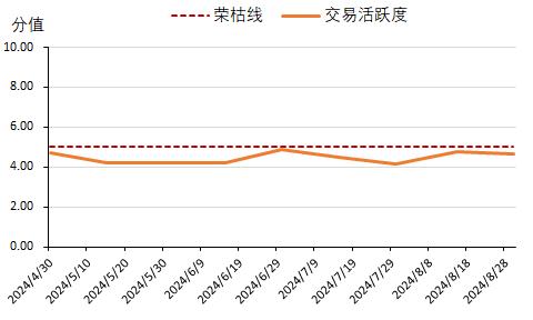 新华指数|酸枣仁反弹上涨，山西“十大晋药”中药材价格指数三涨六跌一平