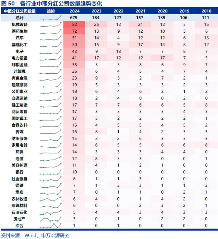 【申万宏源策略|A股2024年中报分析之行业篇】科技硬件和出海制造延续占优格局