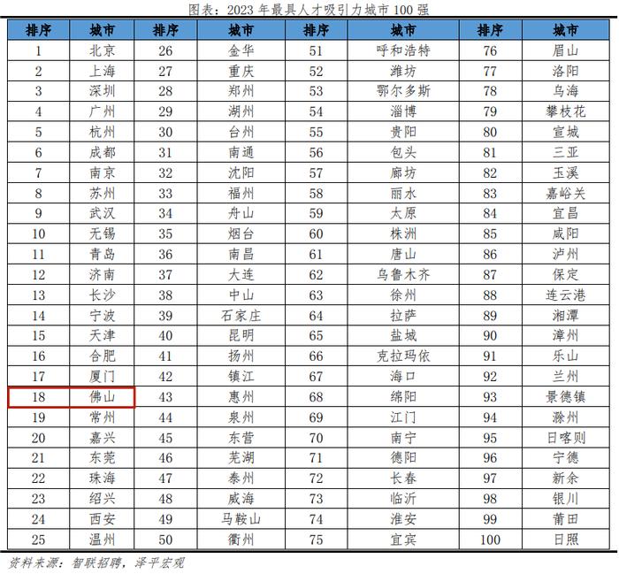 为什么越来越多人来佛山上大学？