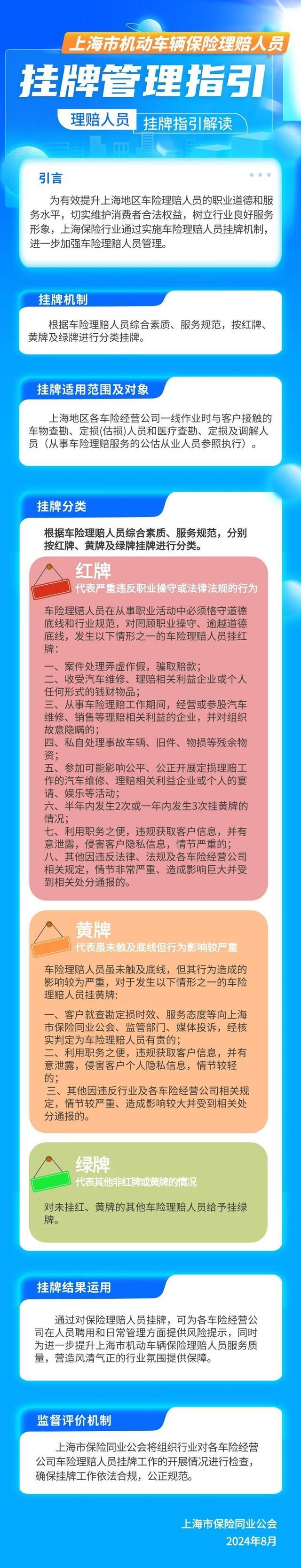 上海保险业推出《上海市机动车辆保险理赔人员挂牌管理指引》，助力车险理赔服务高质量发展