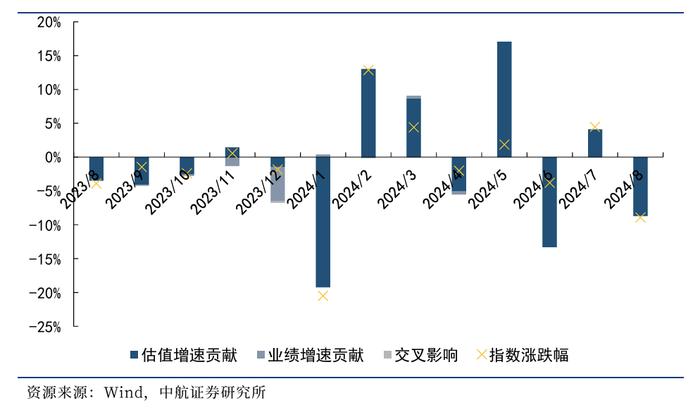 【中航证券军工】行业周报 | 十年“最差”中报，中期“最好”消息