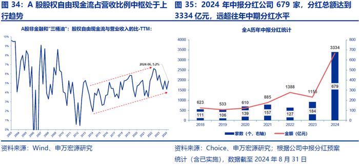 【申万宏源策略|A股2024年中报分析之总量篇】盈利低预期负增长，出海分红趋势不改