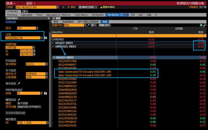 投组分析工具月报 | 美元动荡，外汇对冲vs不对冲？PORT一键，高下立见