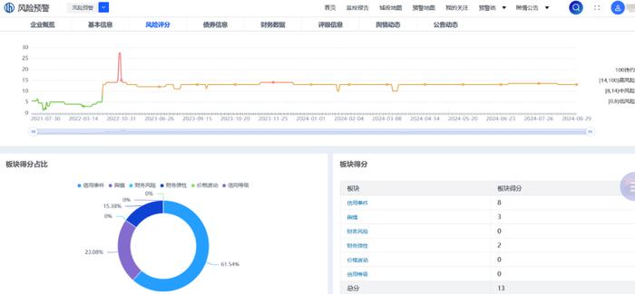 联合3C评级｜一文速览可转债主体的3C成绩单