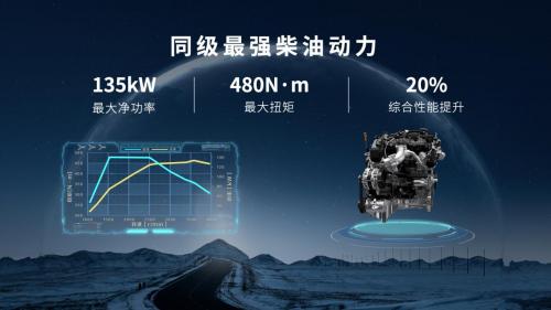 引领越野皮卡潮流2.4T越野炮重磅上市  17.88万元起