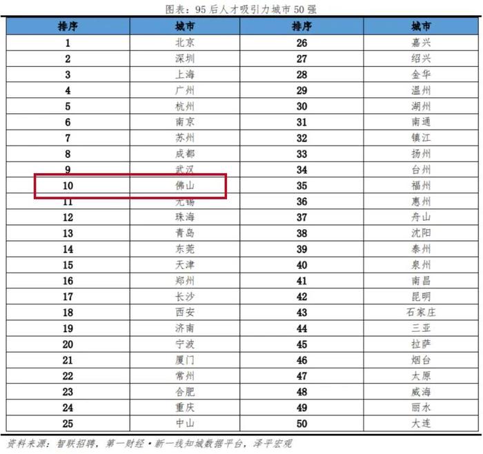 为什么越来越多人来佛山上大学？