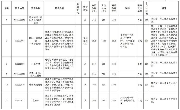 9月1日起，洛阳这些医疗服务纳入医保报销