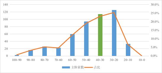 联合3C评级｜一文速览可转债主体的3C成绩单