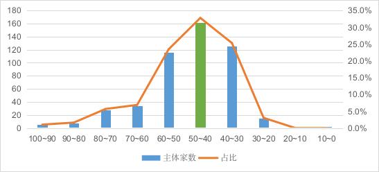 联合3C评级｜一文速览可转债主体的3C成绩单